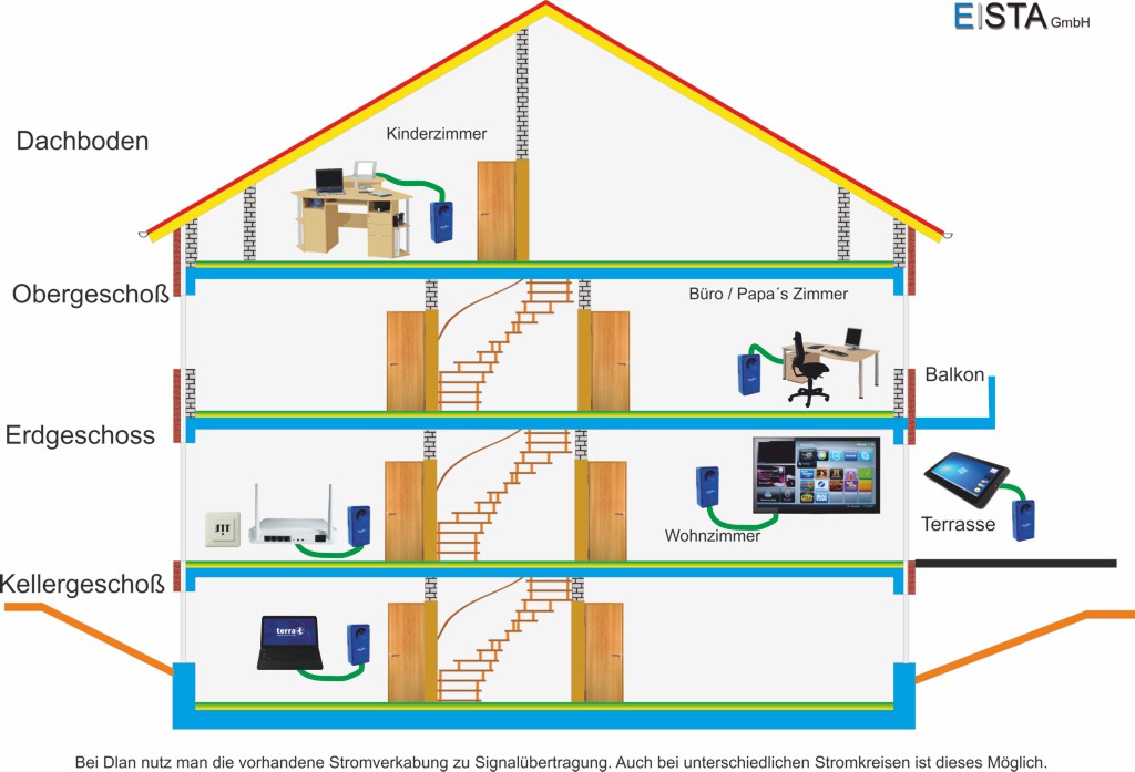 Haus Wlan 01c 1024