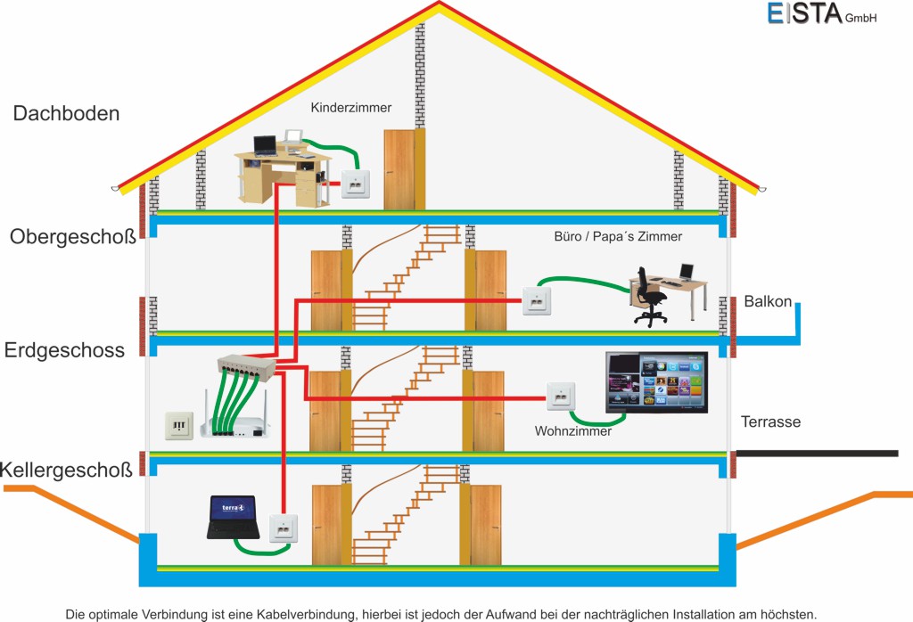 Haus Wlan 01d 1024